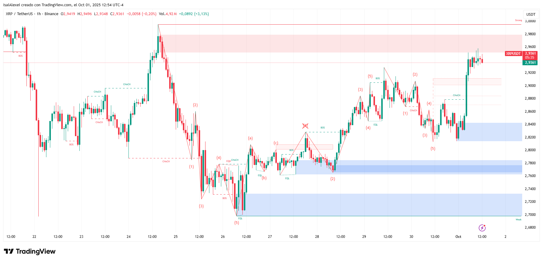 XRPUSDT_2025-10-01_12-54-26