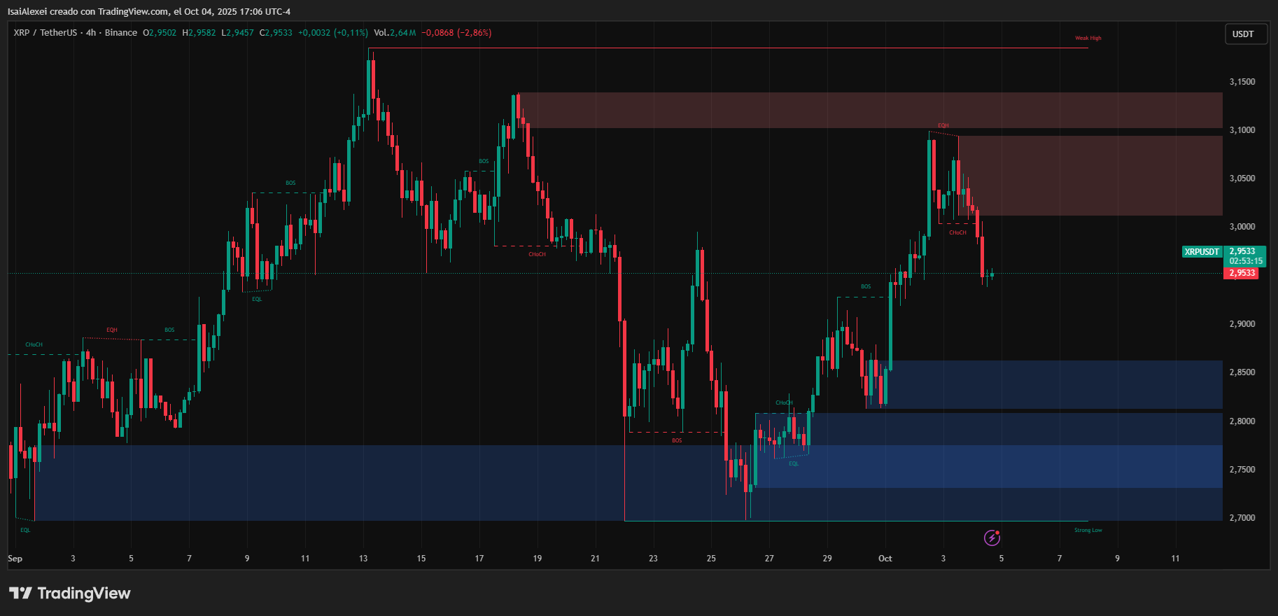 XRPUSDT_2025-10-04_17-06-46