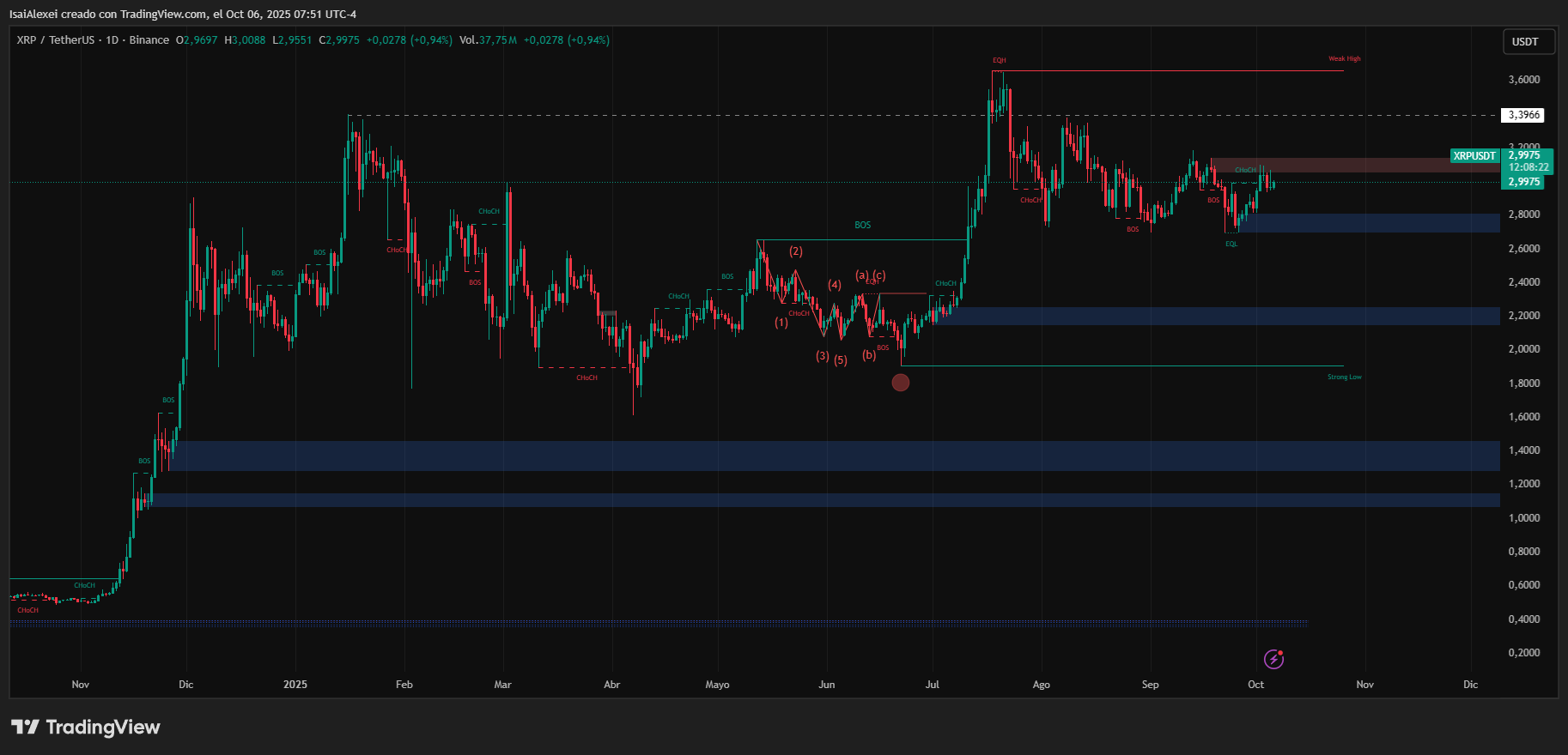 XRPUSDT_2025-10-06_07-51-37