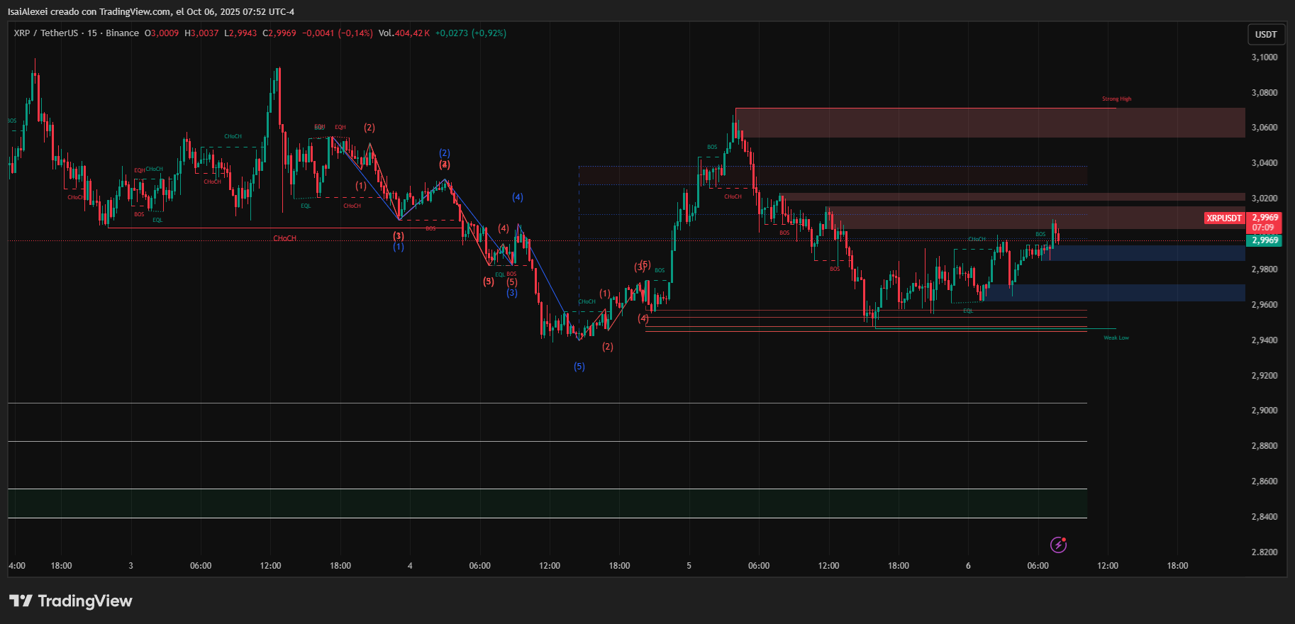 XRPUSDT_2025-10-06_07-52-50