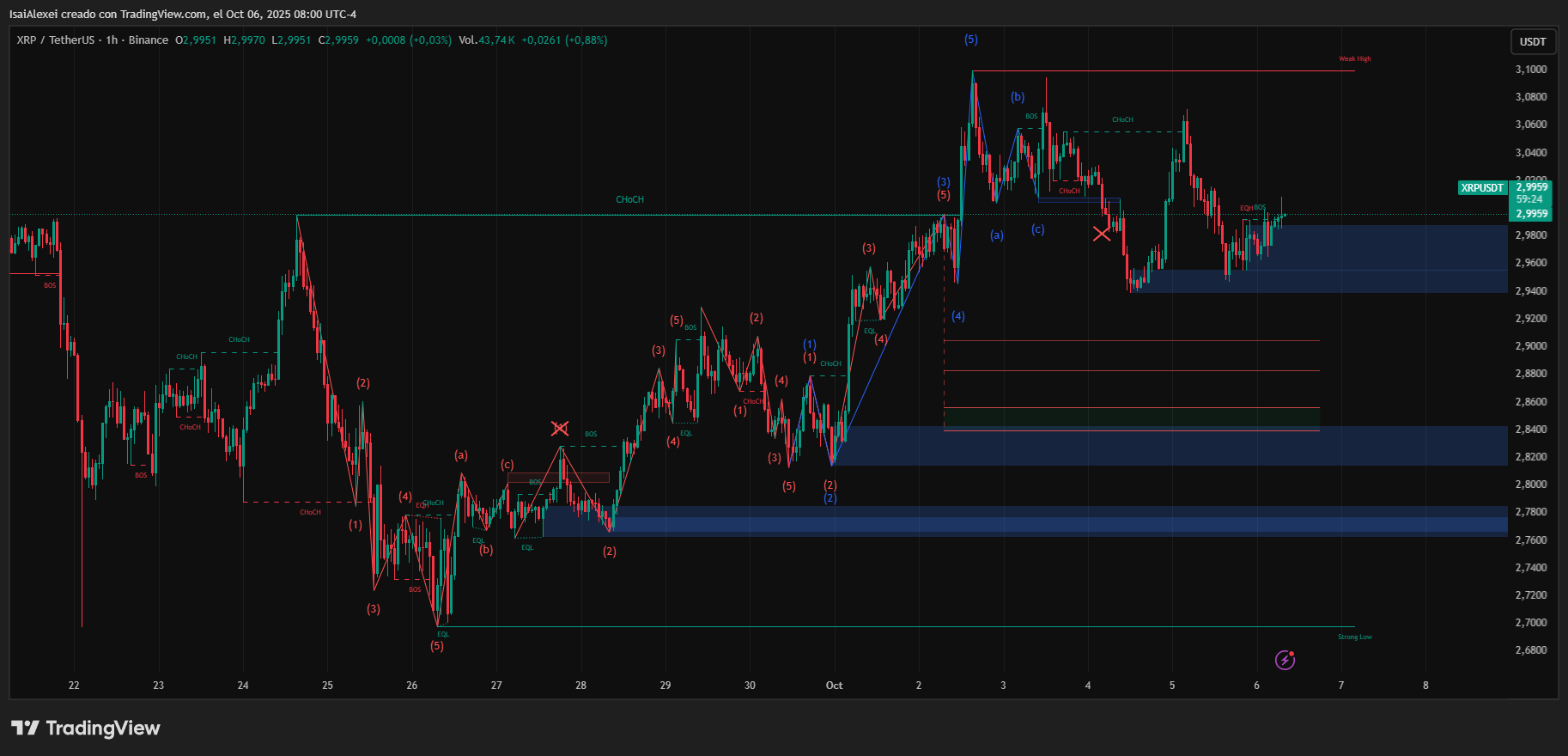 XRPUSDT_2025-10-06_08-00-35