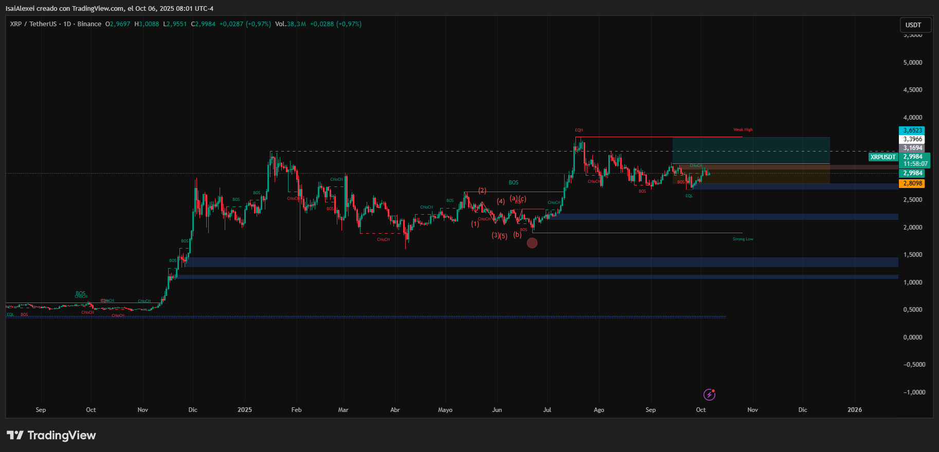 XRPUSDT_2025-10-06_08-01-51