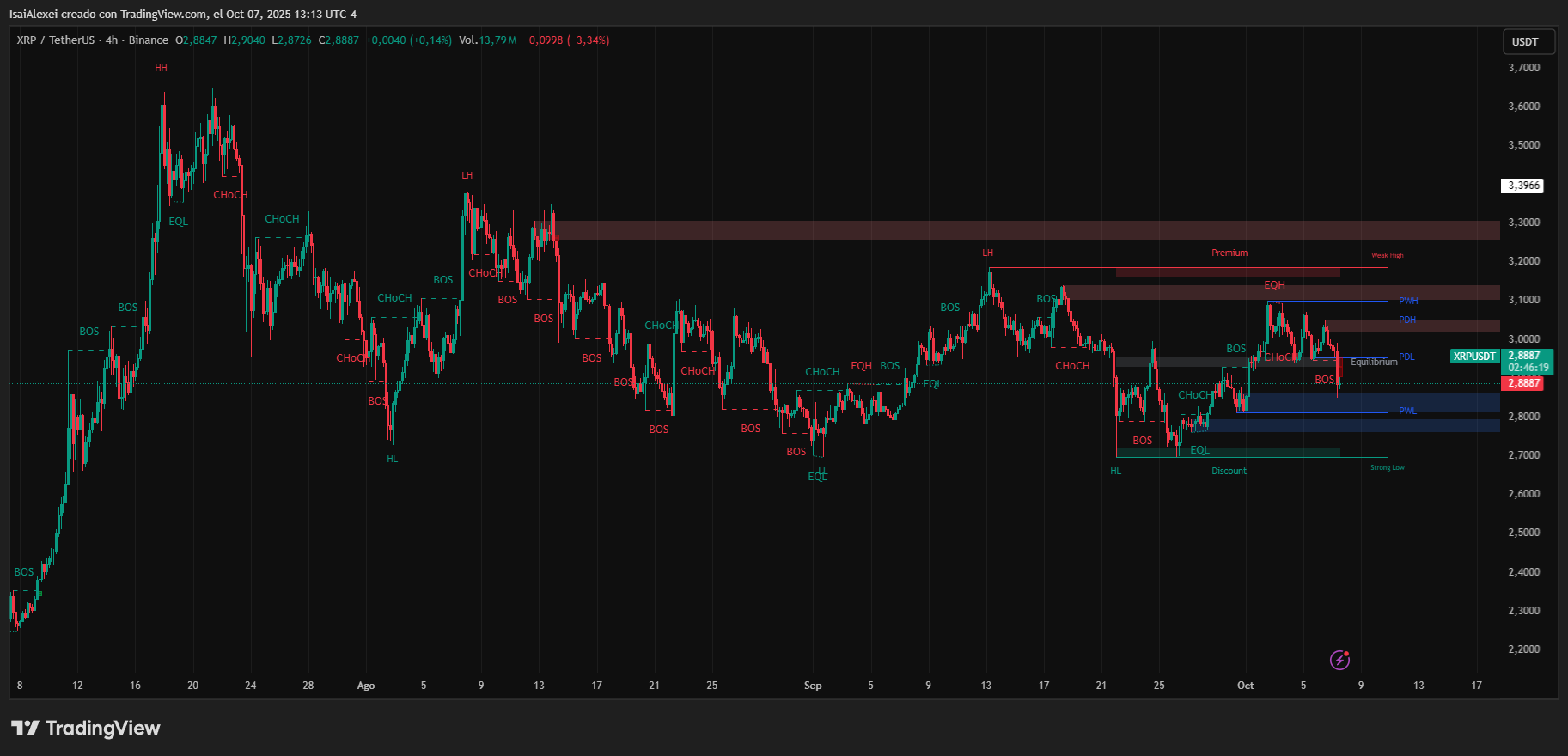 XRPUSDT_2025-10-07_13-13-43
