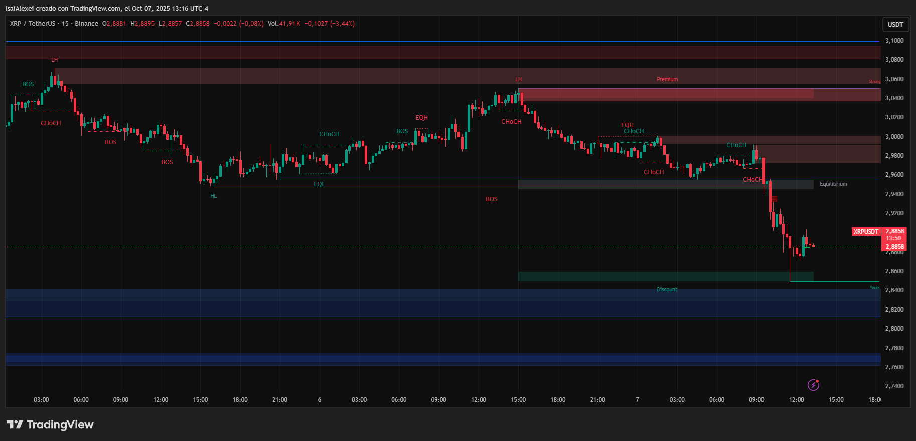 XRPUSDT_2025-10-07_13-16-11