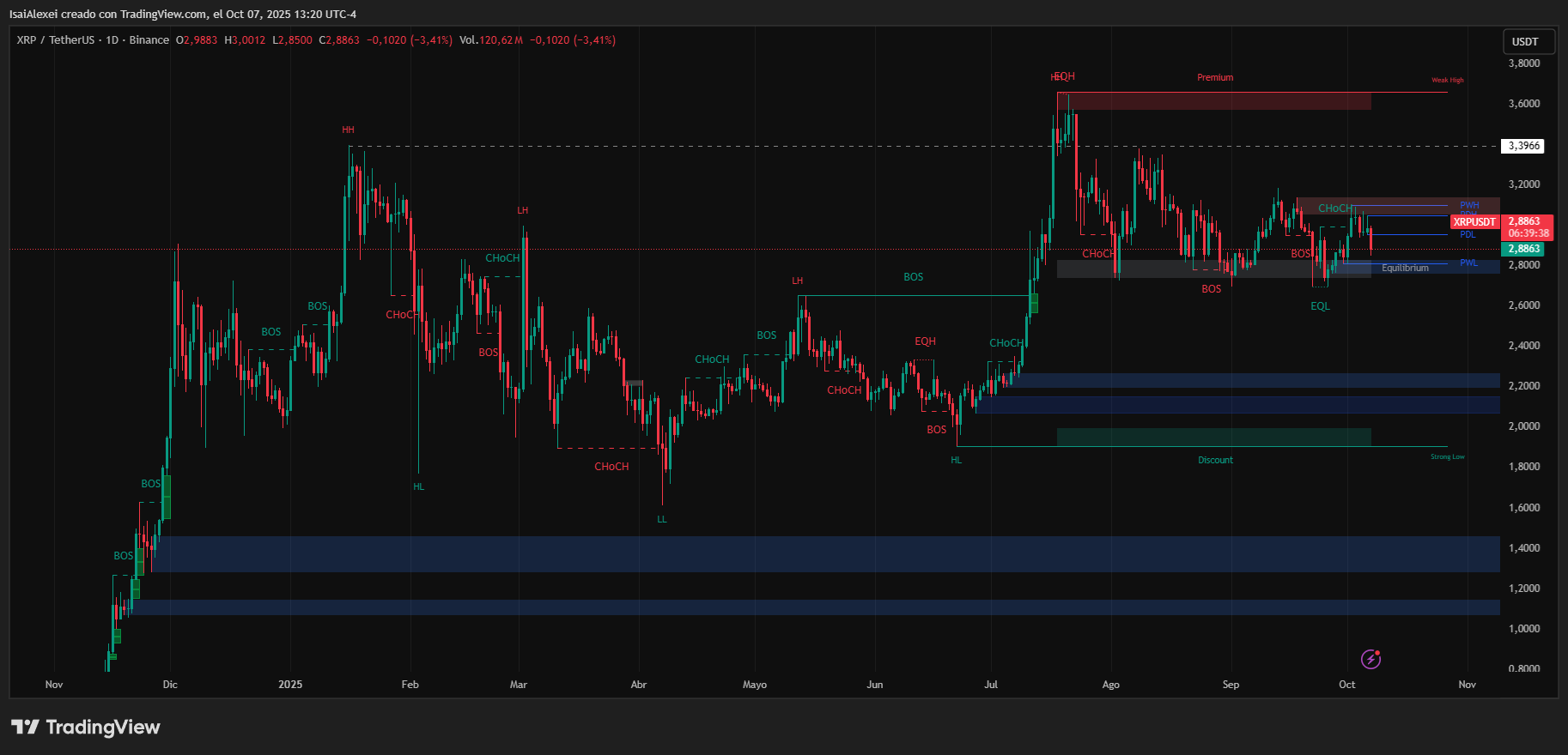 XRPUSDT_2025-10-07_13-20-23