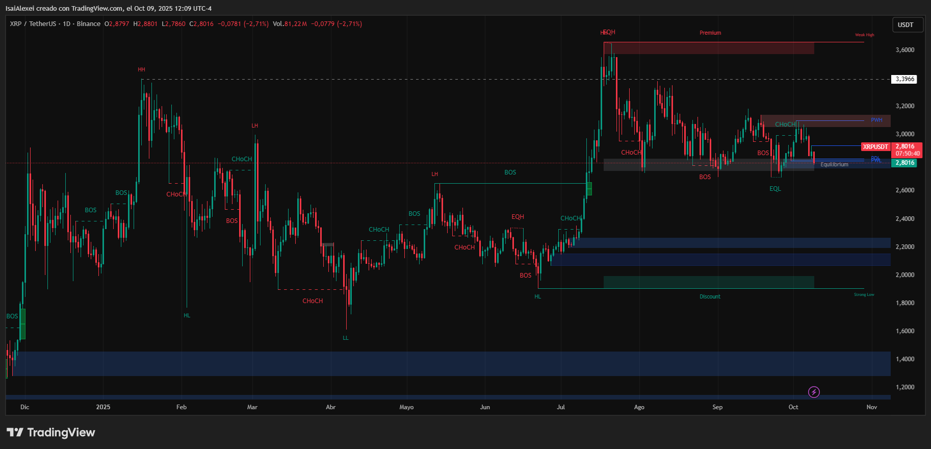 XRPUSDT_2025-10-09_12-09-19