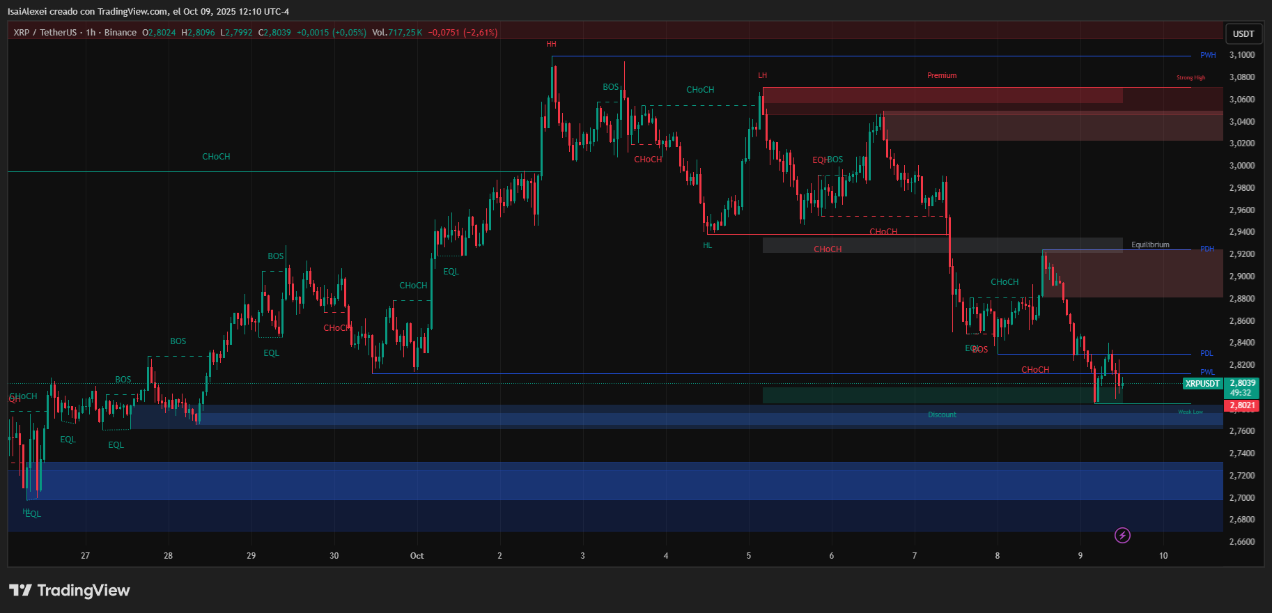 XRPUSDT_2025-10-09_12-10-27