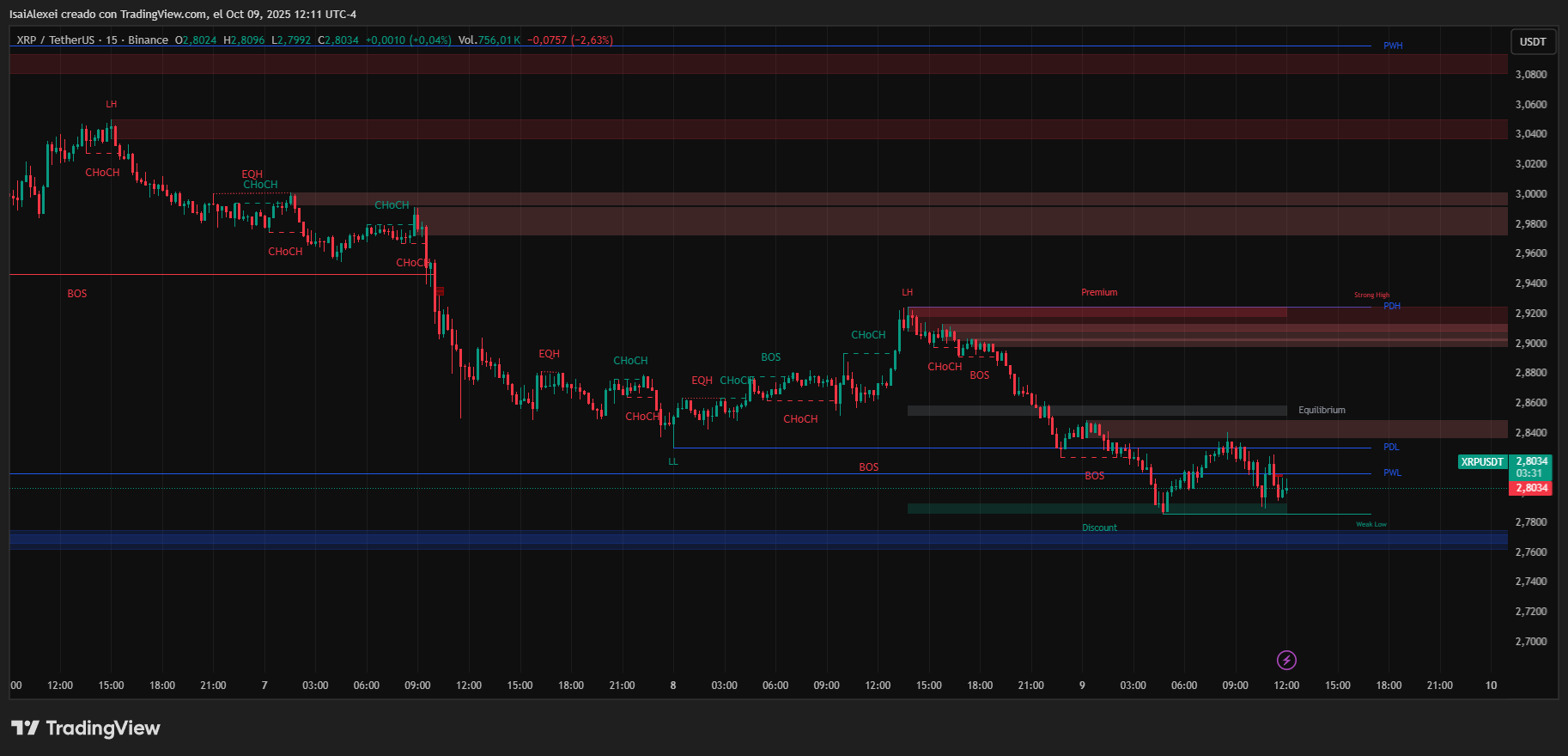 XRPUSDT_2025-10-09_12-11-29