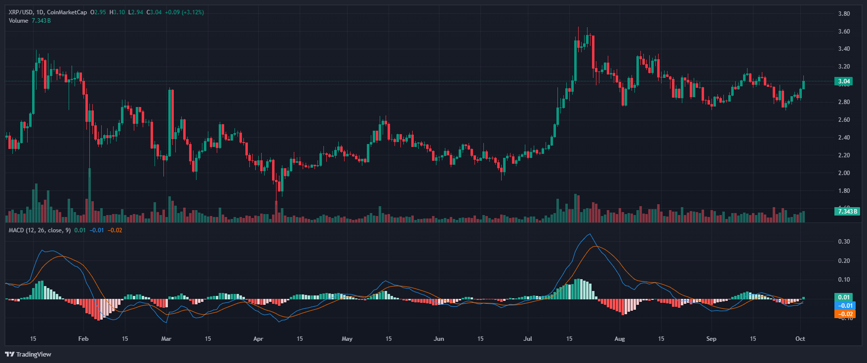 XRP_2025-10-03_15-44-27