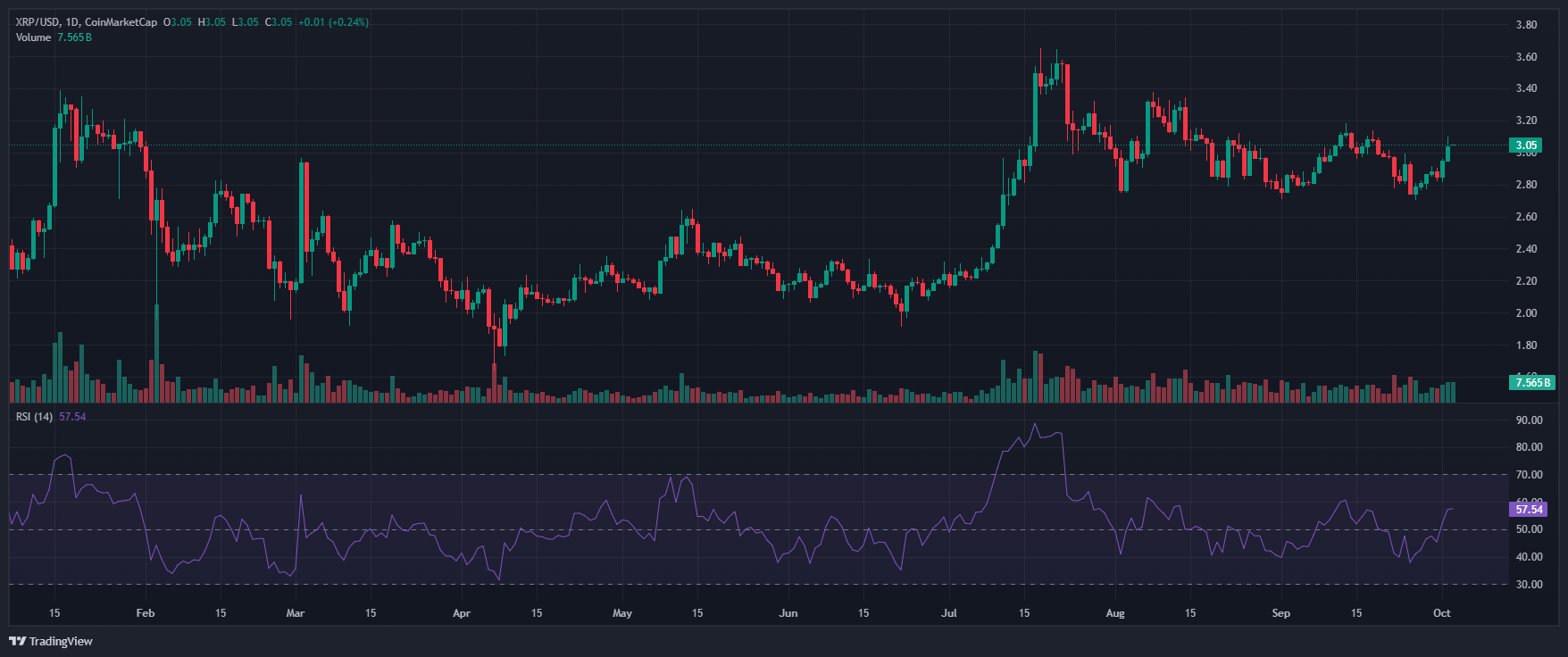 XRP_2025-10-03_15-45-15