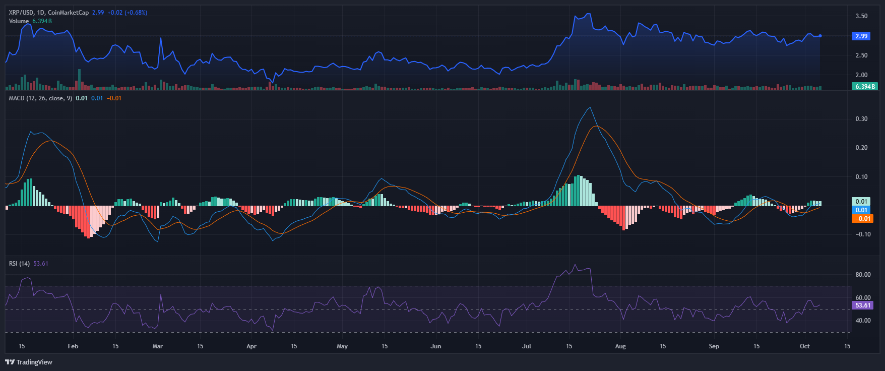 XRP_2025-10-07_13-18-45