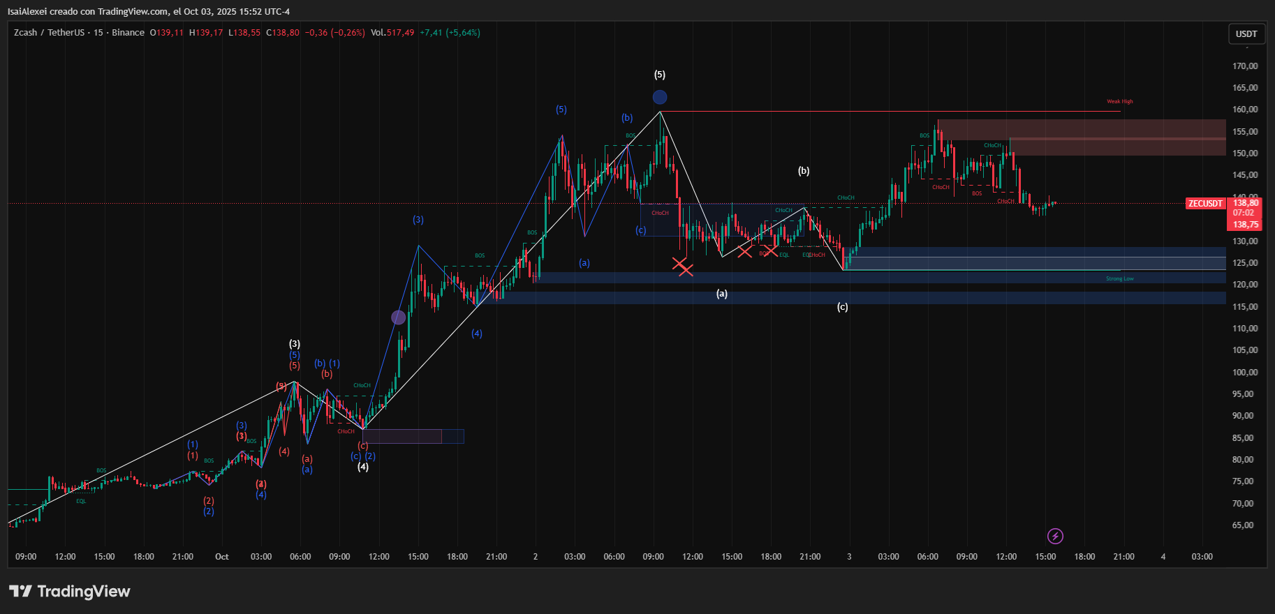 ZECUSDT_2025-10-03_15-52-59