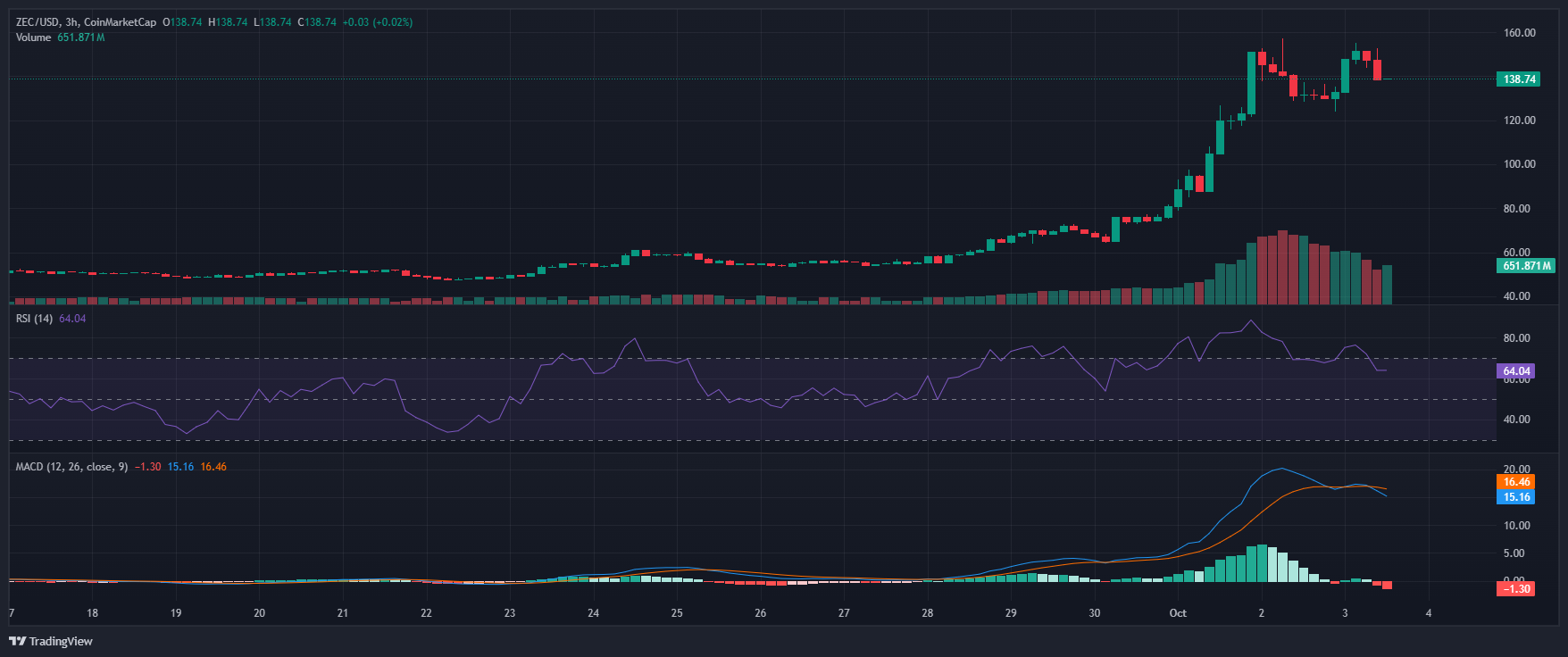 ZEC_2025-10-03_15-54-16
