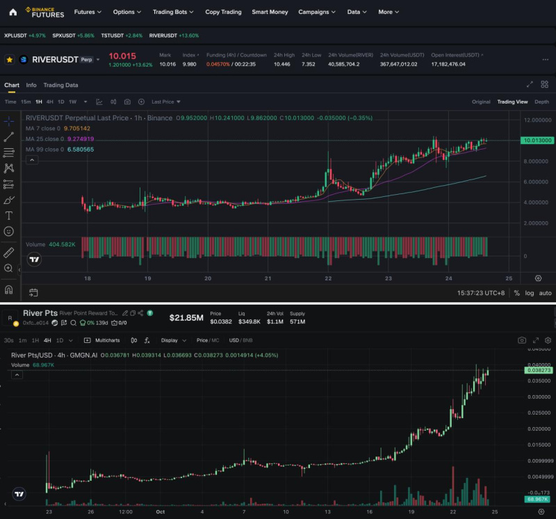 River Pts conversion example graphic