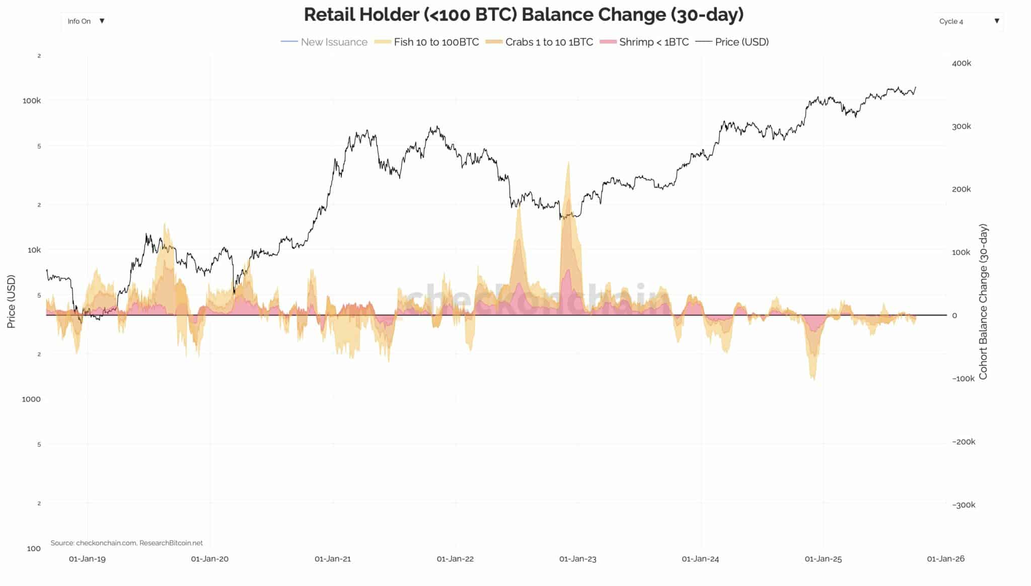 btc-retail-holders-