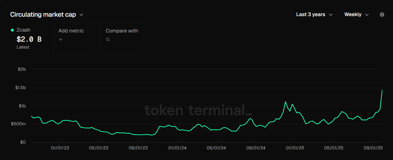 zec-token-terminal