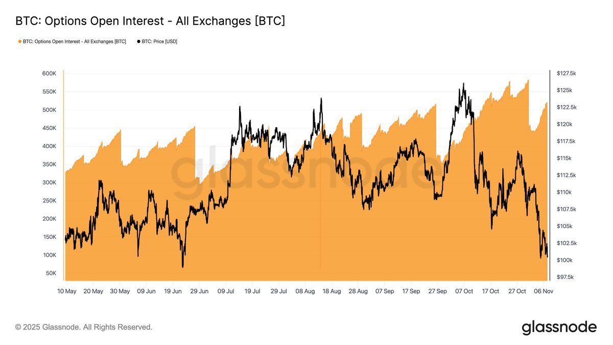 Bitcoin options market data chart