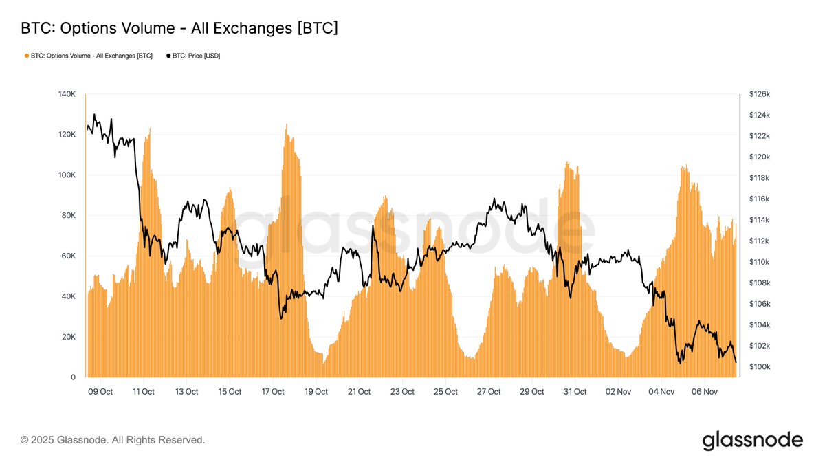Bitcoin options trading volume chart