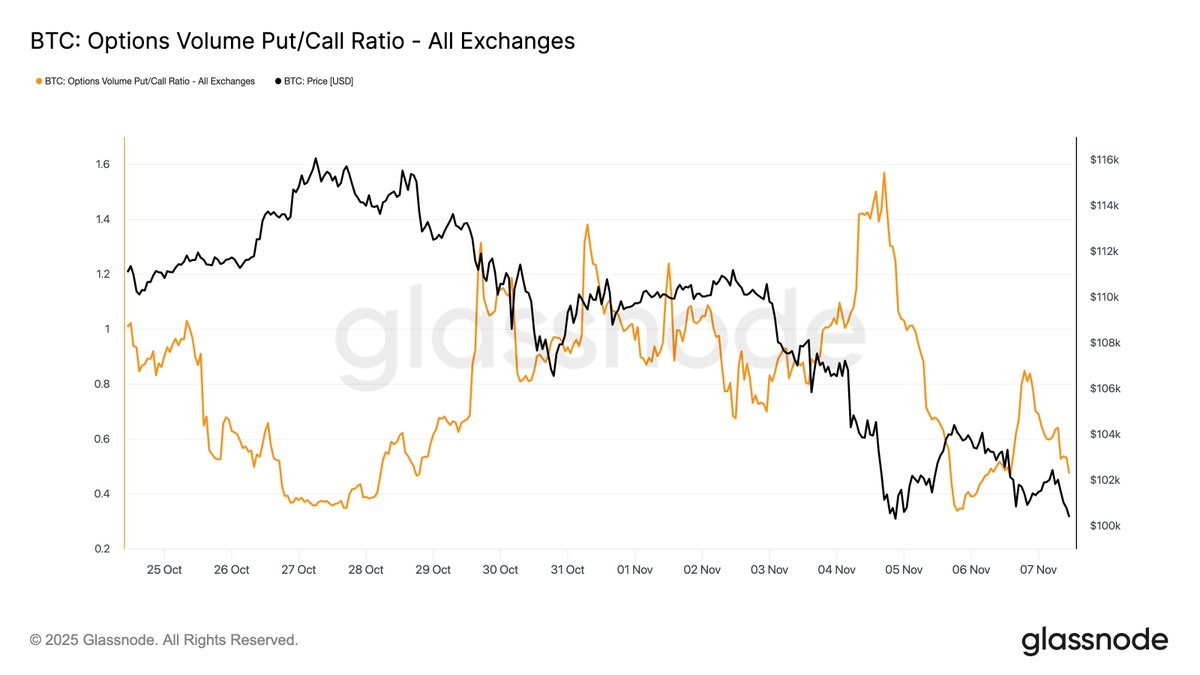 Bitcoin options skew data chart