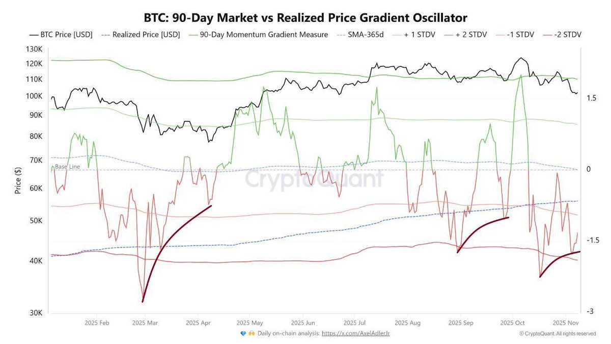 Bitcoin price chart showing oversold conditions