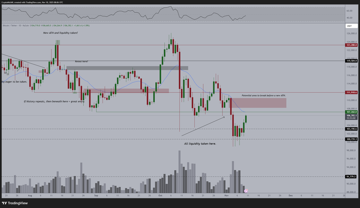 Bitcoin price prediction chart