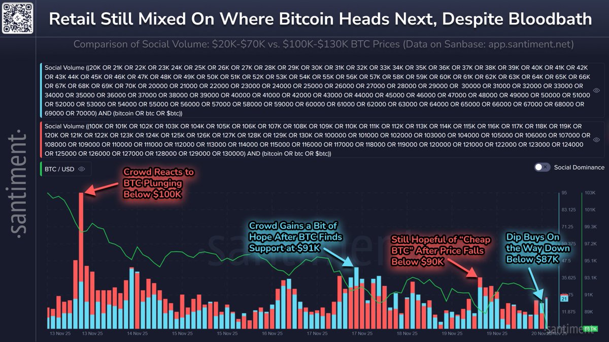 Bitcoin price chart showing emotional reactions