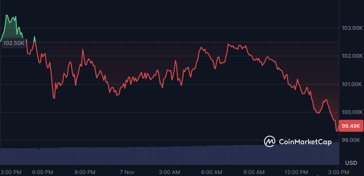 Bitcoin ETF Outflow Data