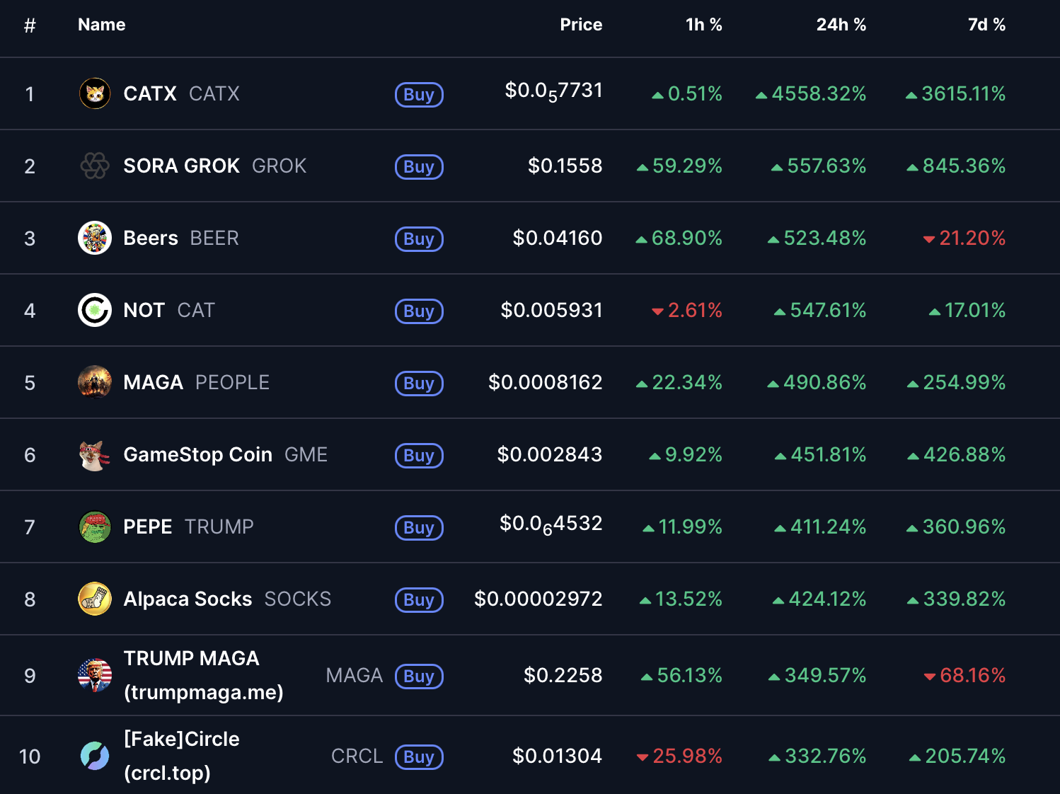 Screenshot of crypto market data.