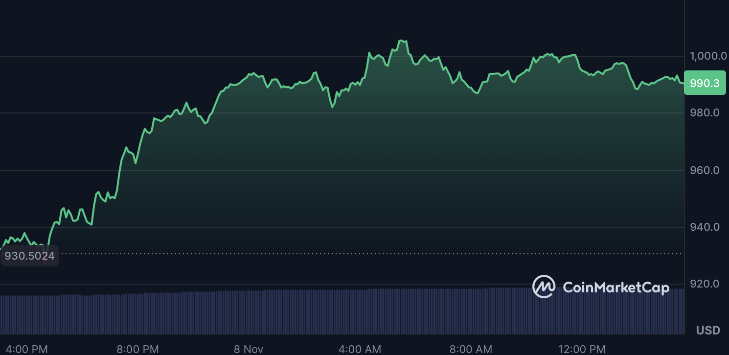 BNB price chart showing consolidation
