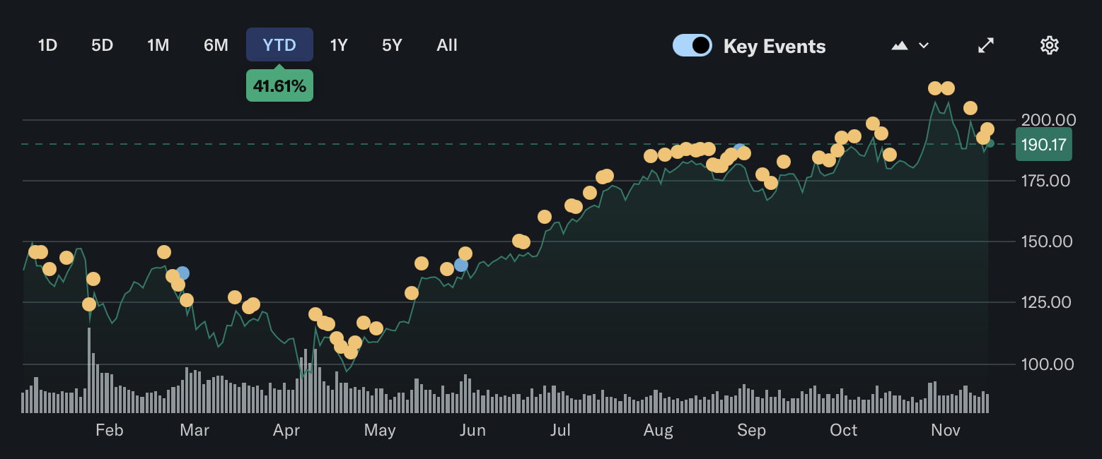 Graph showing NVIDIA's market capitalization