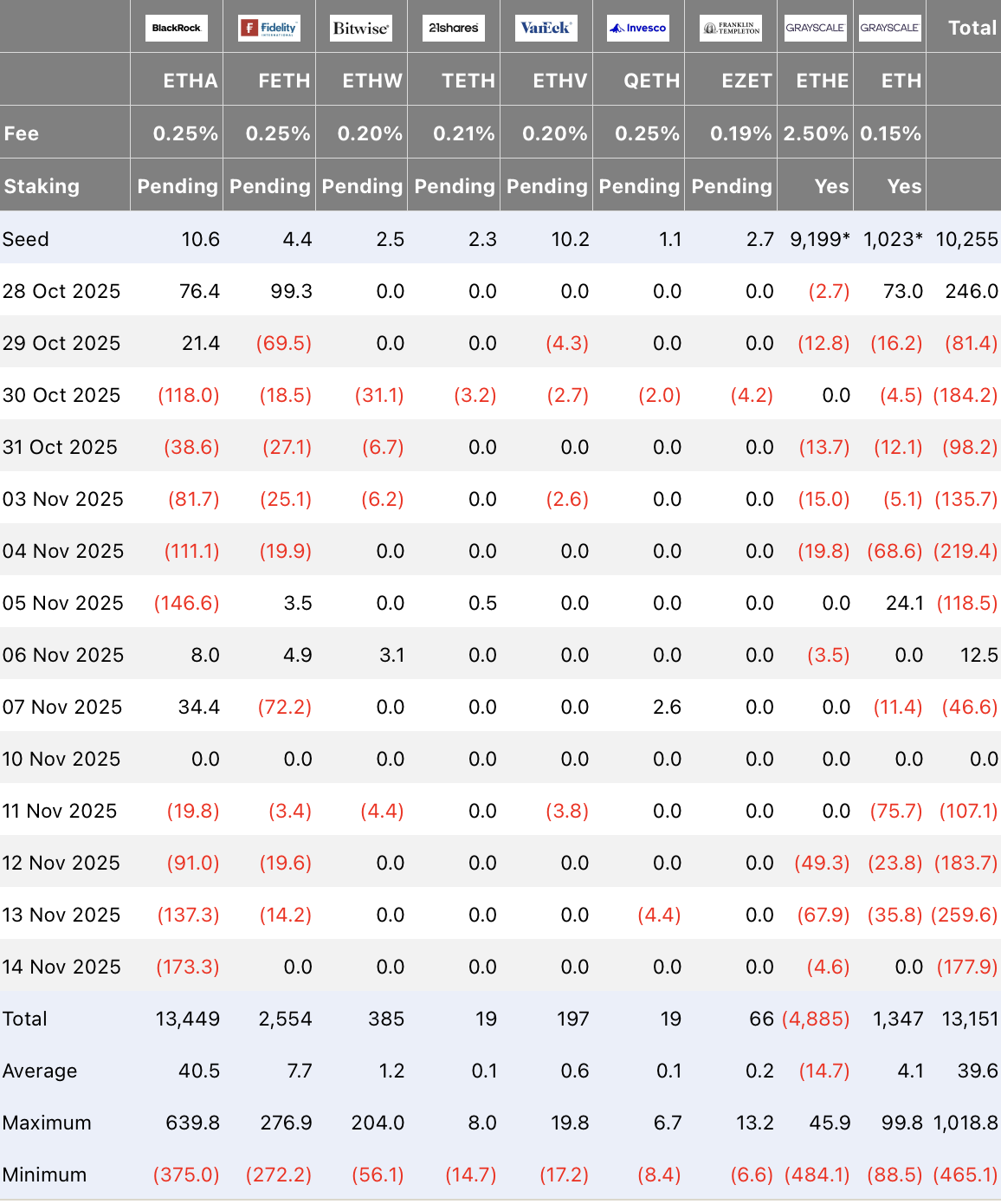 Ethereum price chart showing recent trends.
