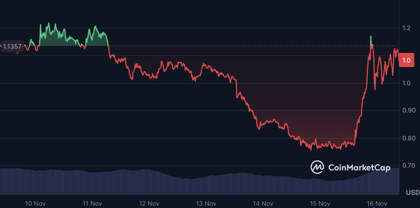 Piggycell Market Share and User Data