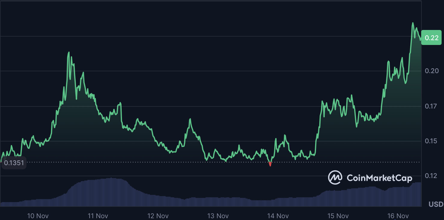 Starknet Network Growth Metrics