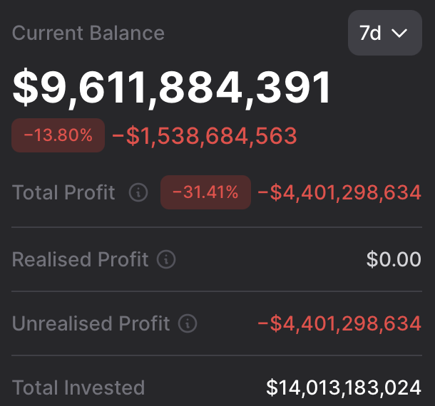 BitMine Immersion Chart
