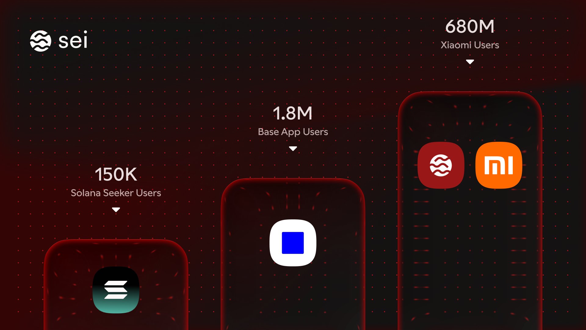 Sei user base compared to Xiaomi's device footprint