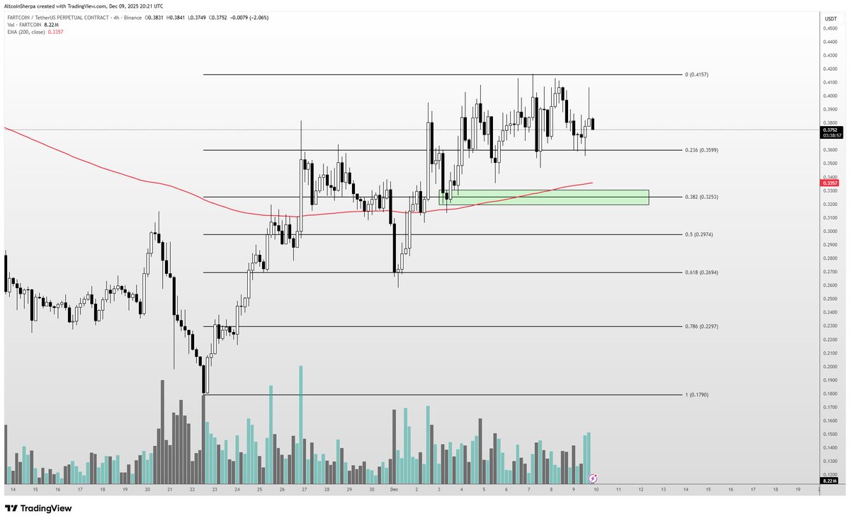 Altcoin Sherpa's technical analysis chart