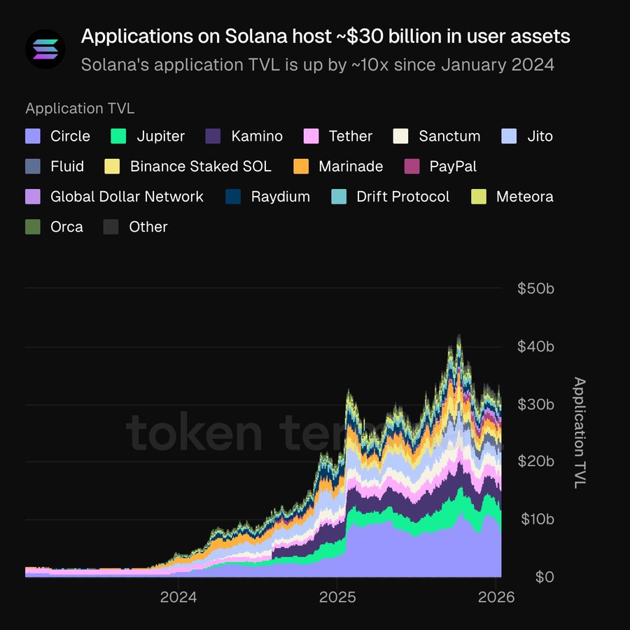 Solana TVL Breakdown