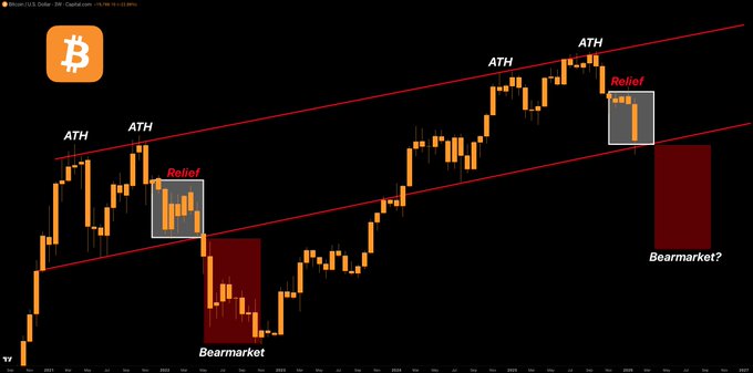 Pola Harga Bitcoin Ulangi Sinyal Pra-Bear Market? Analis Ingatkan Potensi Koreksi Besar 1 HCRG4ppWIAAzFJb