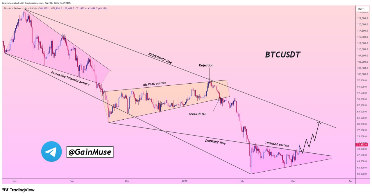 BTCUSDT图表分析图